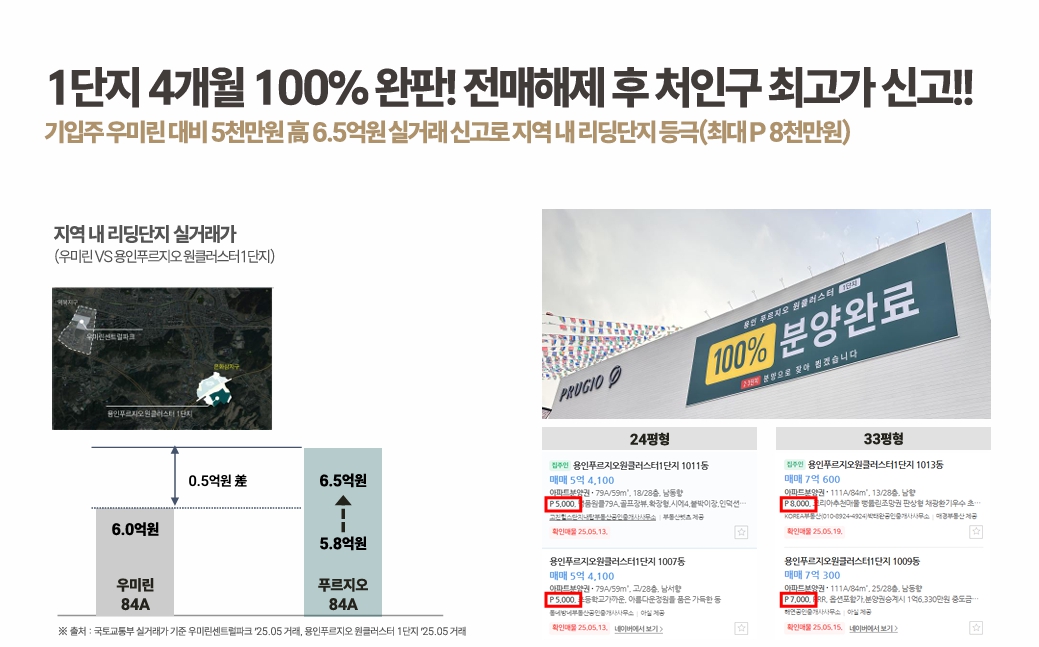용인 푸르지오 원클러스터 2단지 모델하우스 fmngdbxnj.jpg