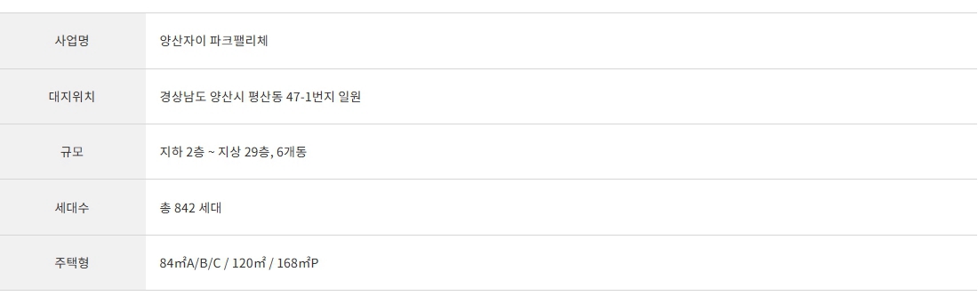 양산자이 파크팰리체 사업개요 DJKSHE.jpg